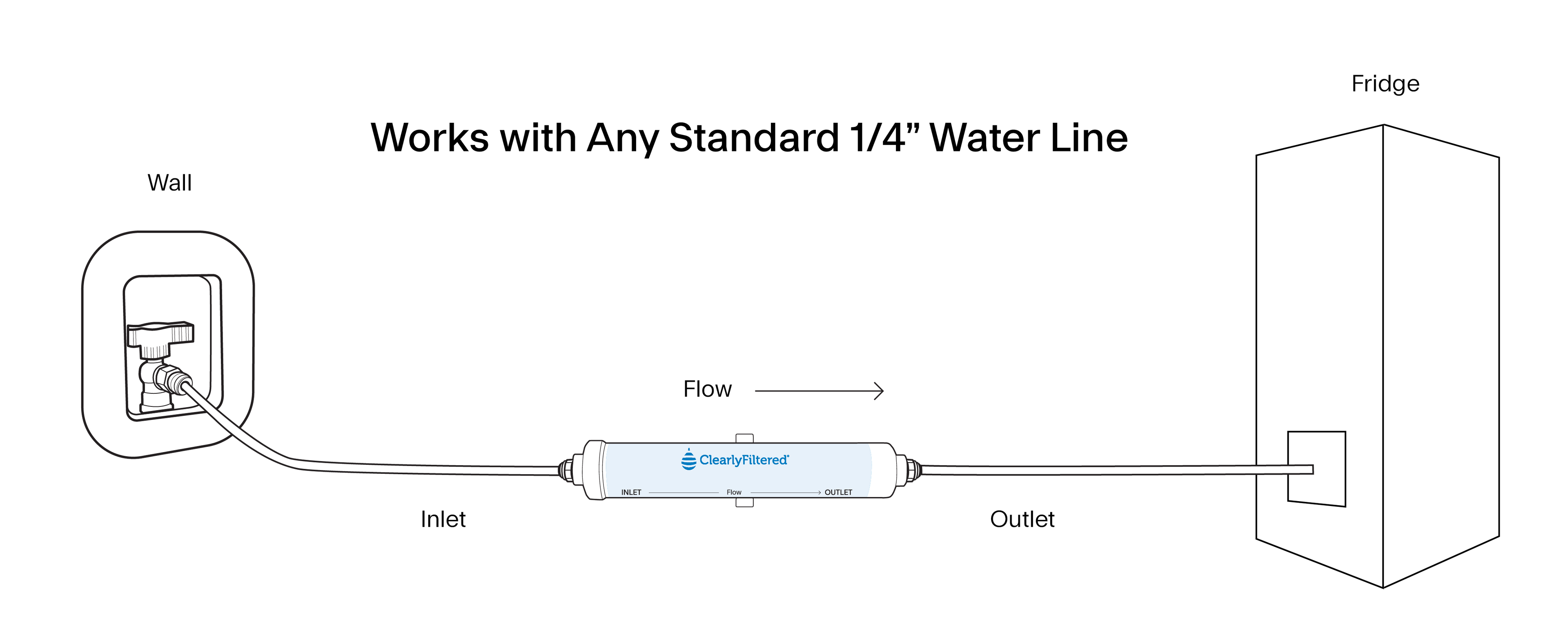 Universal Inline Fridge Filter