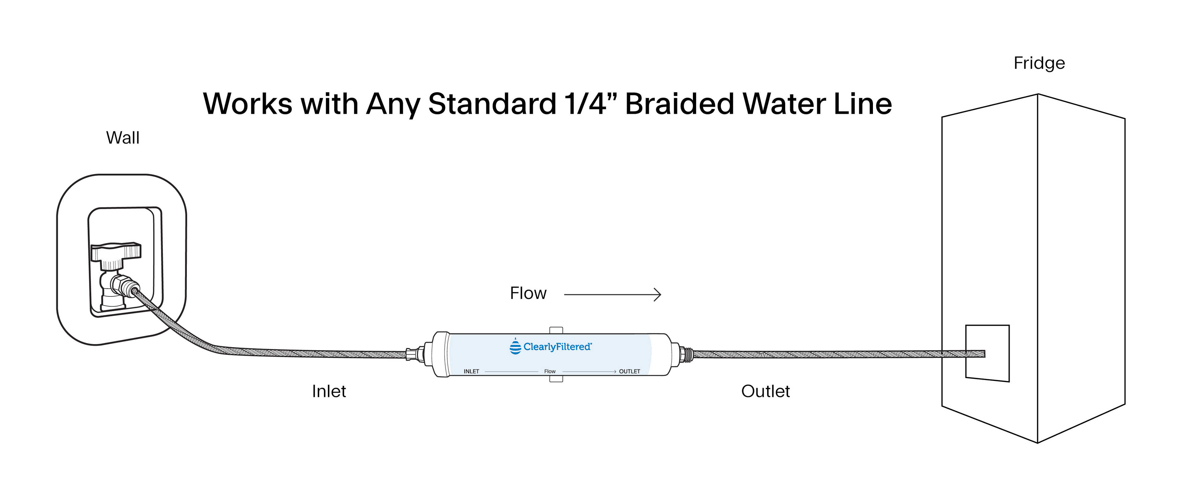 Universal Inline Fridge Filter