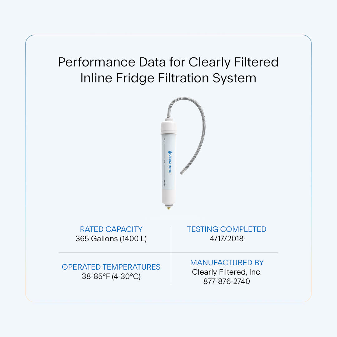 Third-Party Tested