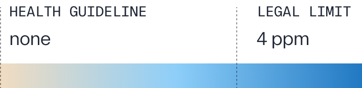 Health Guideline vs Legal Limit