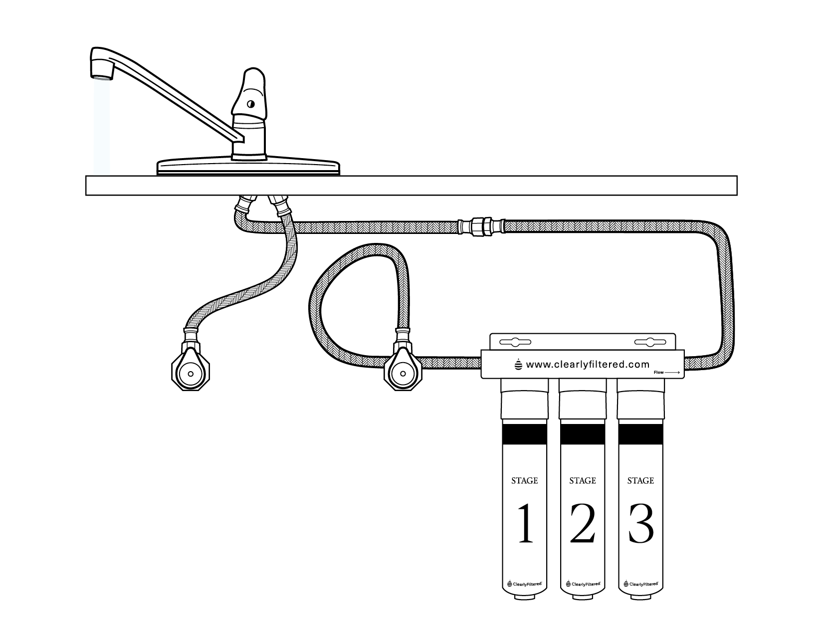 3-Stage Under the Sink Water Filter System