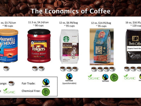 The economics of Coffee: Republican Coffee vs the other guys