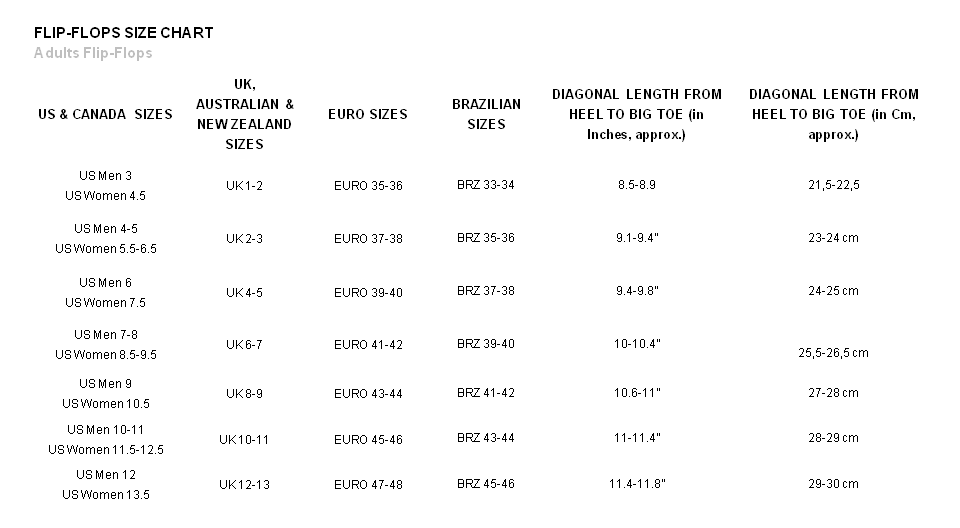 INTERNATIONAL SHOES SIZE CHART - ADULTS FLIP-FLOPS SIZE CHART