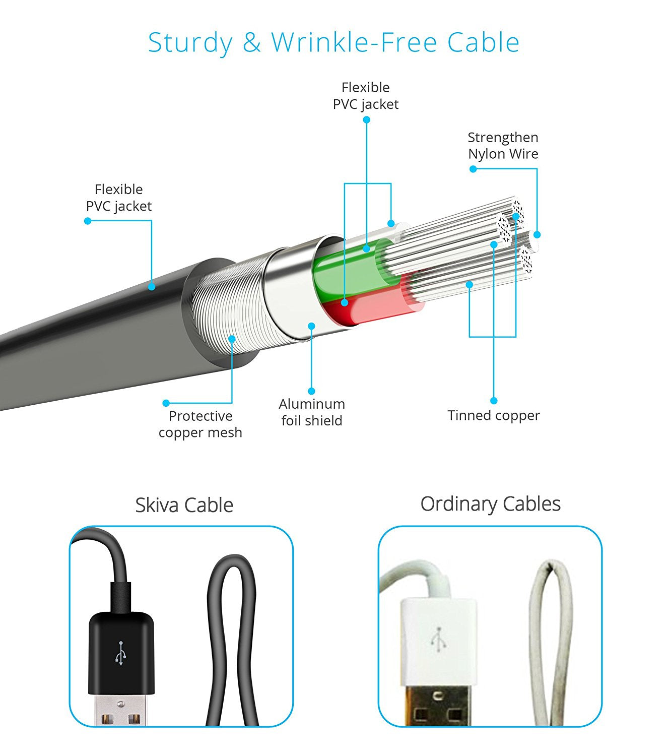 Apple MFi Certified] Skiva USBLink ( ft / 1m) Fastest Sync and Cha