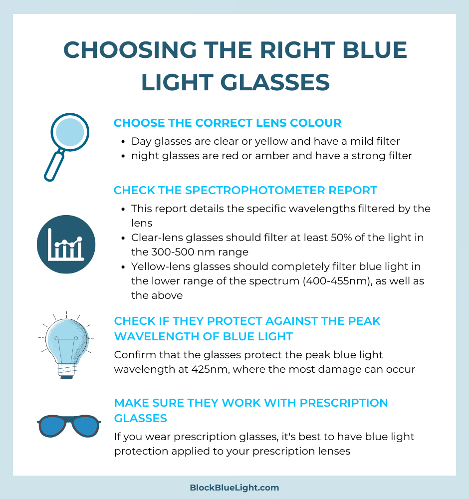 Choosing the Right Blue Light Glasses