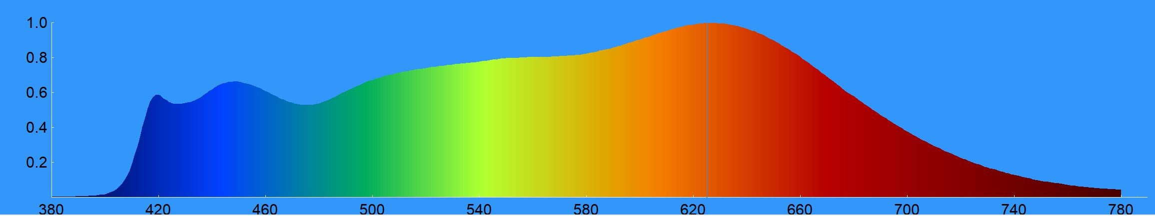 full spectrum light