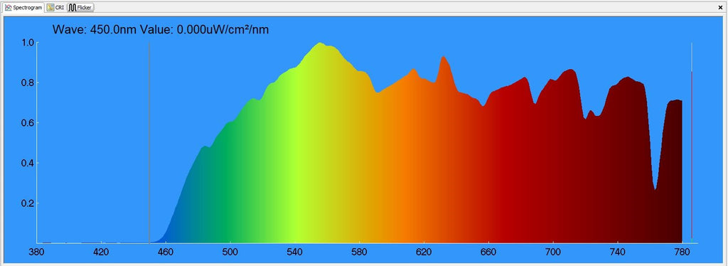 migraine glasses spectrum report