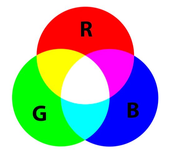 se an RGB test to tell if glasses are blue light