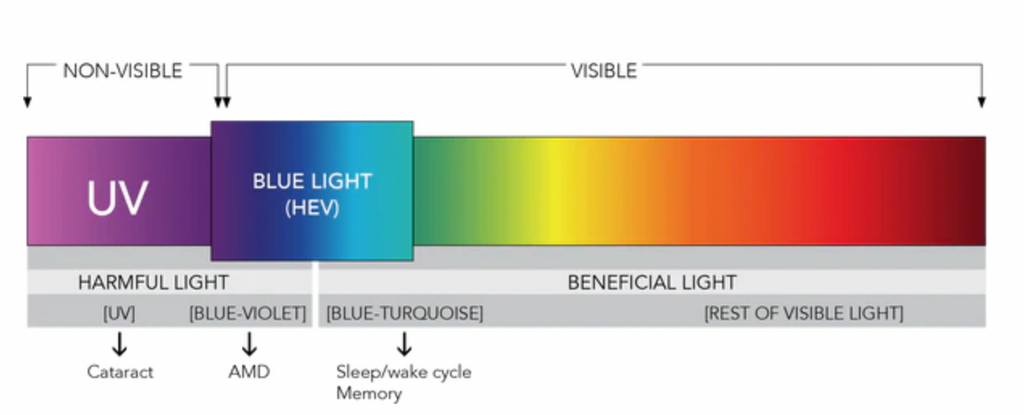 visable light wavelengths