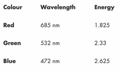 visable light wavelengths