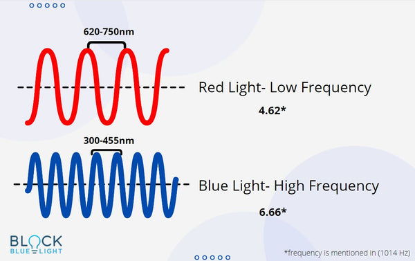 what is red light