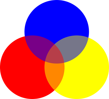 ‘primary colours’ - blue red and yellow