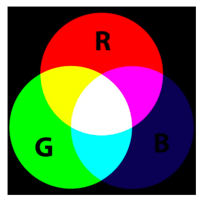 RGB Color Chart Blue Light Glasses Test