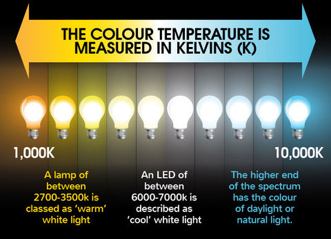 The Horrors Of Working Under Fluorescent & LED lights