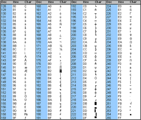 Hexadecimal Table Chart