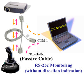 RS-232 Monitoring (Without Direction Indication)