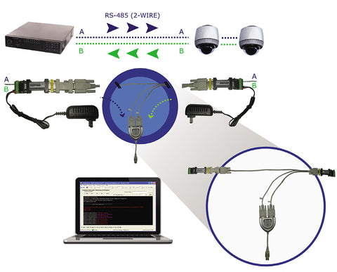 RS485 Monitoring