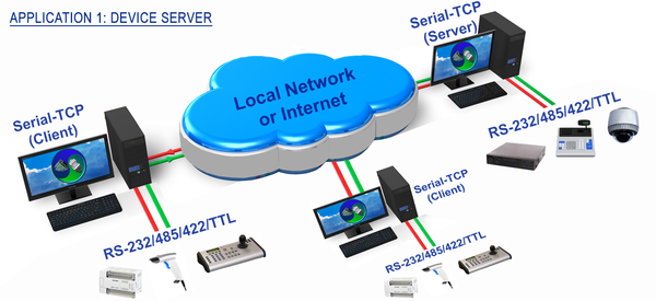 Serial-TCP application: Device Server