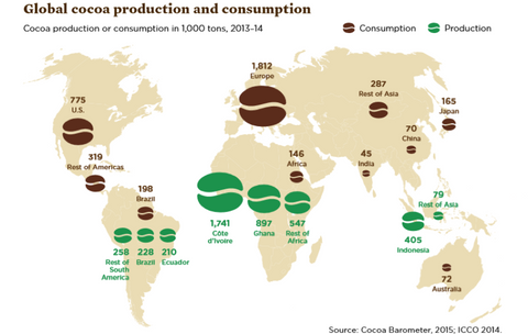 Cacao production and consumption