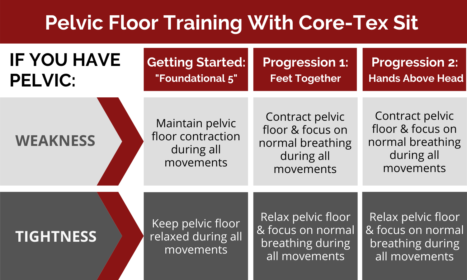 Pelvic Floor Training With Core-Tex Sit