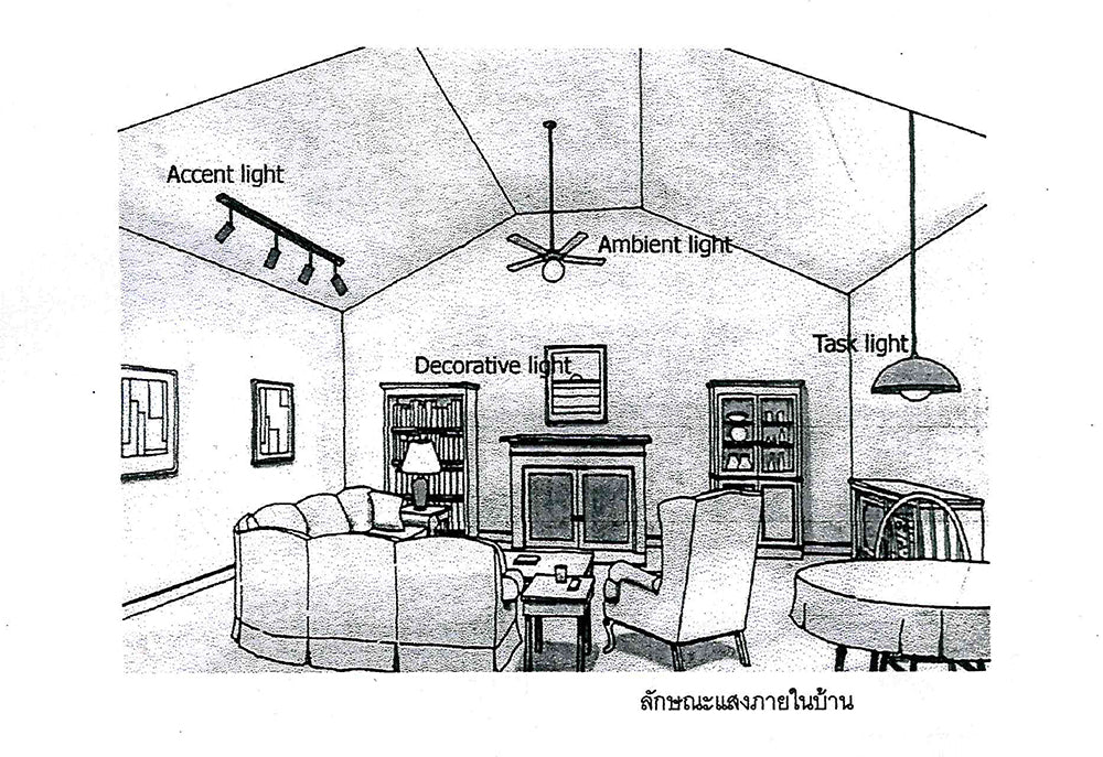 4 type of Lighting Function