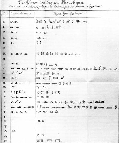 Notes  by Jean-François Champollion, 1822 deciphering hieroglyphs