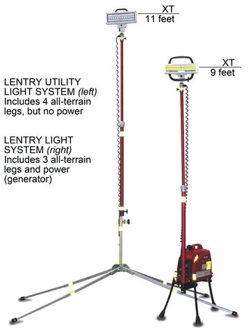 Side-by-side comparison of Lentry Lighting Systems and Lentry Utility Lights