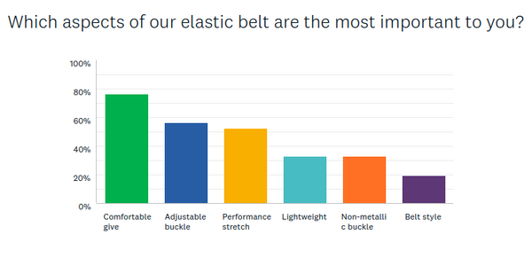 survey result chart