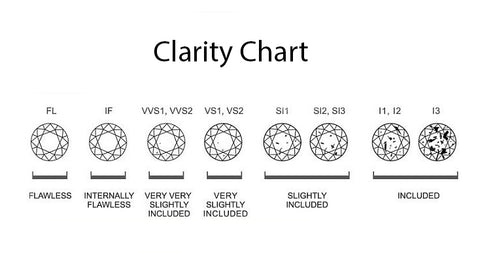 diamond clarity chart