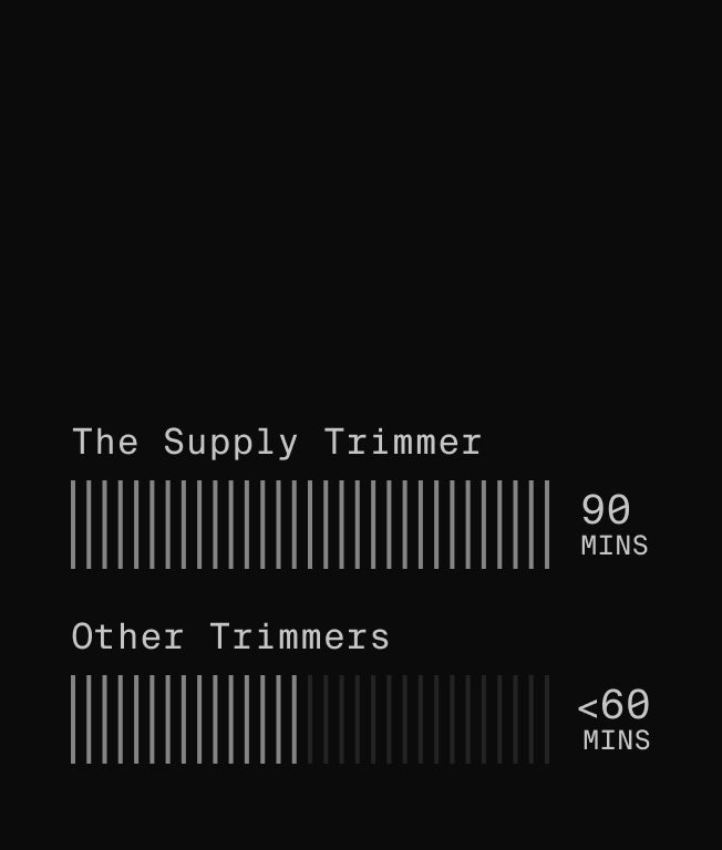 Graphical comparison of 'The Supply Trimmer' battery life to 'Other Trimmers', showing longer duration.