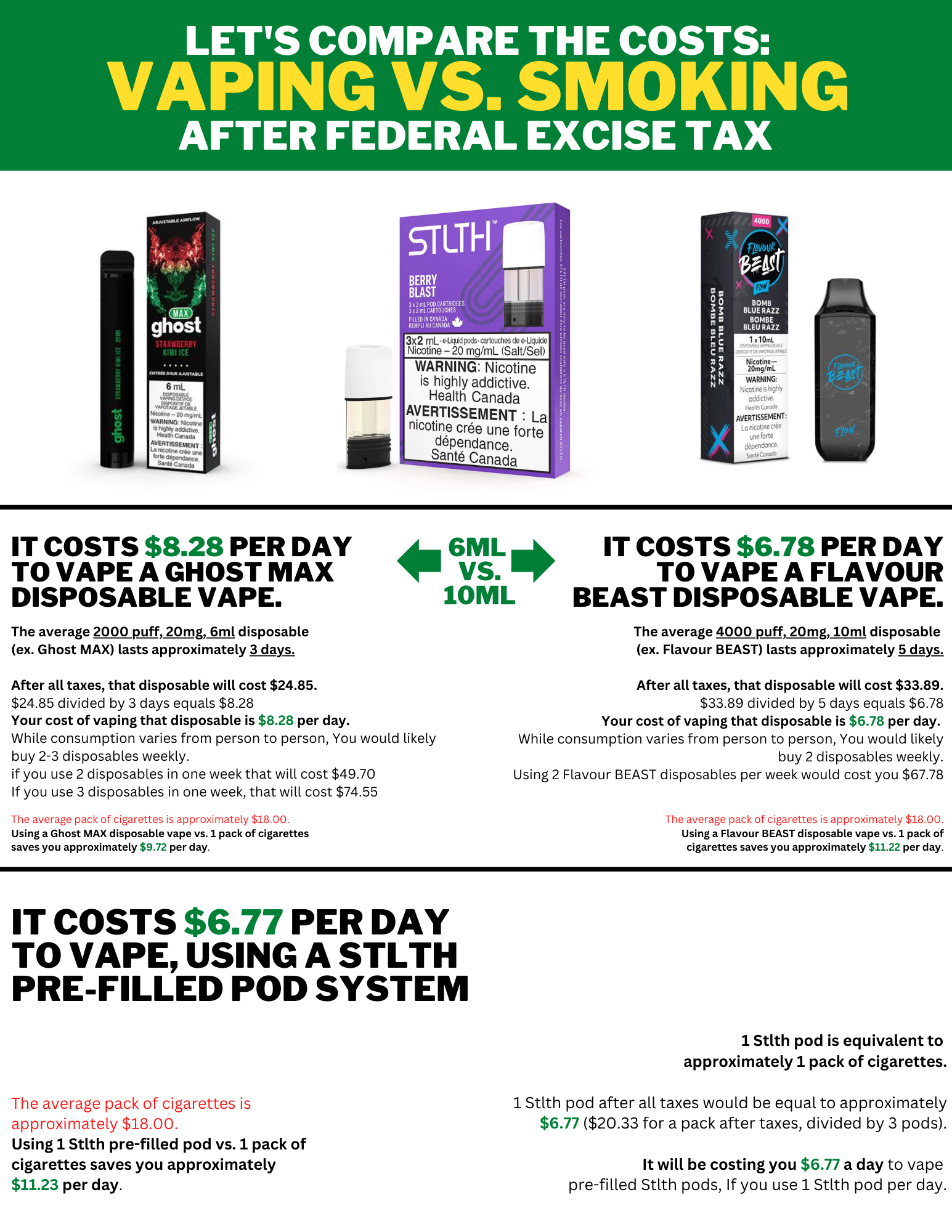 price comparison, vaping tax, federal excise tax, vaping cheaper than smoking