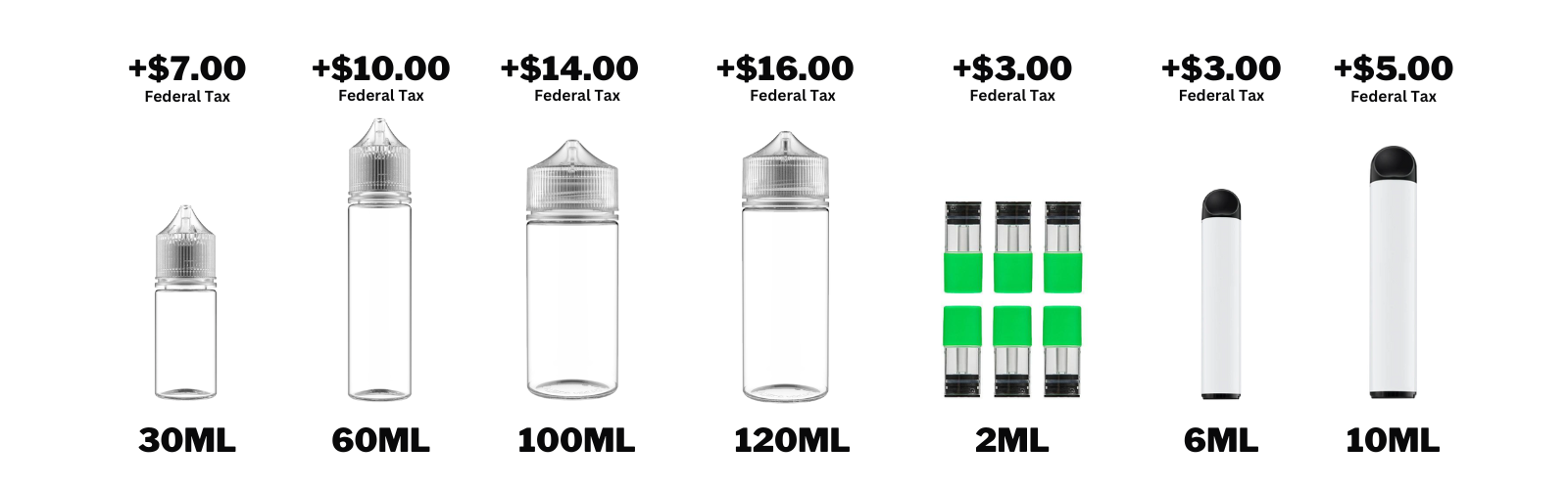 federal excise tax increase visual with bottle sizes