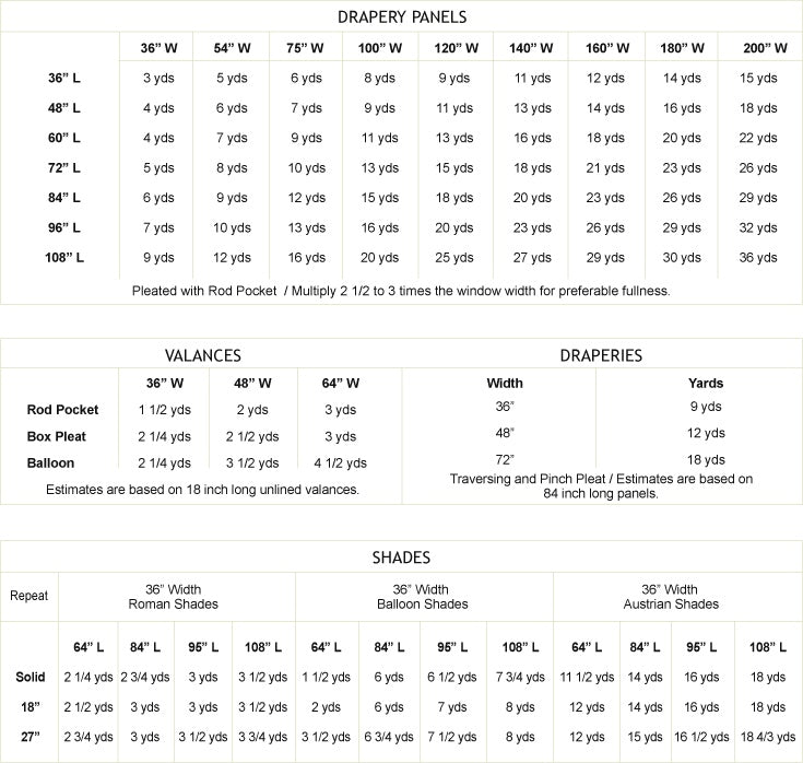 Fabric Yardage Conversion Chart