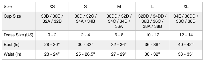 Groceries Bra Chart