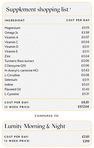 Receipt showing that buying the ingredients in our Morning & Night male supplement would cost £572 every 12 weeks compared to £219 when you subscribe to Morning & Night