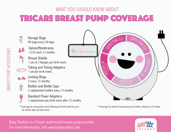 Tricare Pregnancy Coverage - What to Expect