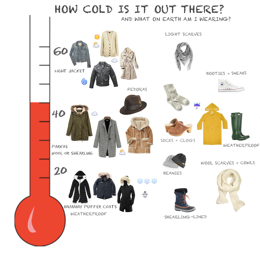 coat guide