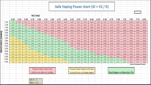 Dollars To Save Vaping Chart