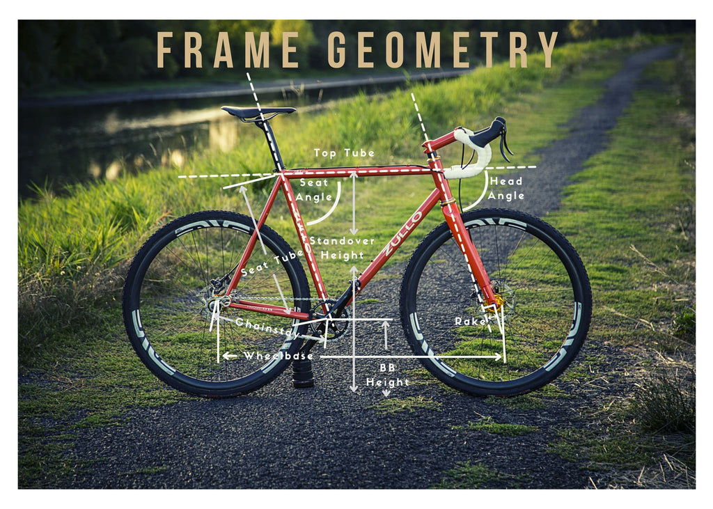 zullo frame geometry analysed