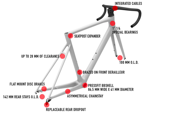 wilier 0sl frameset