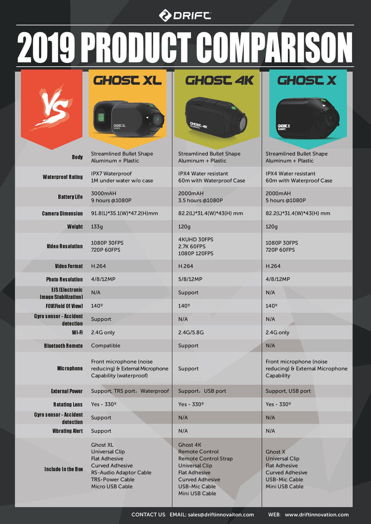 Dash Cam Comparison Chart