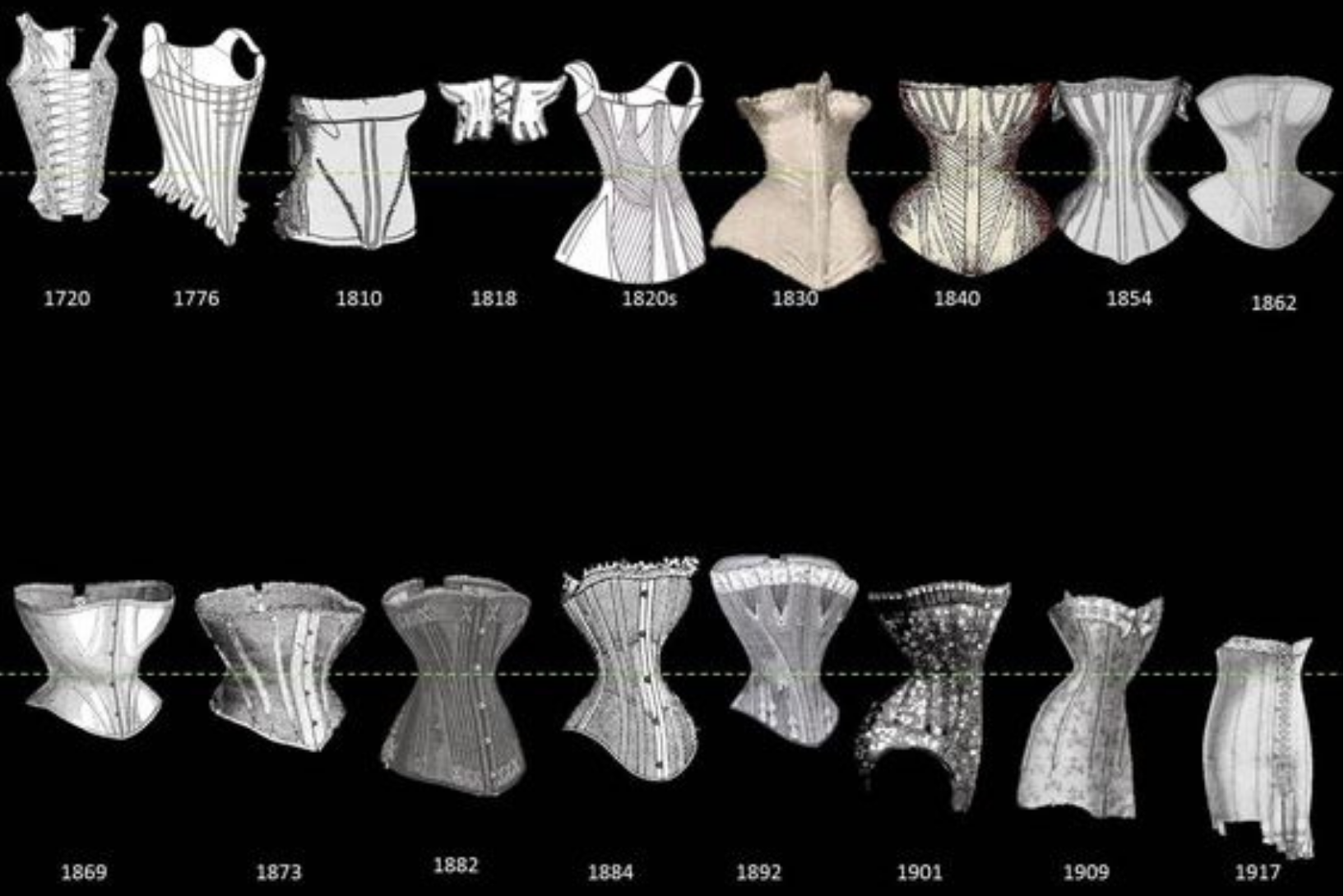 History of the corset