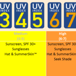 what is the uv index right now in pennsylvania