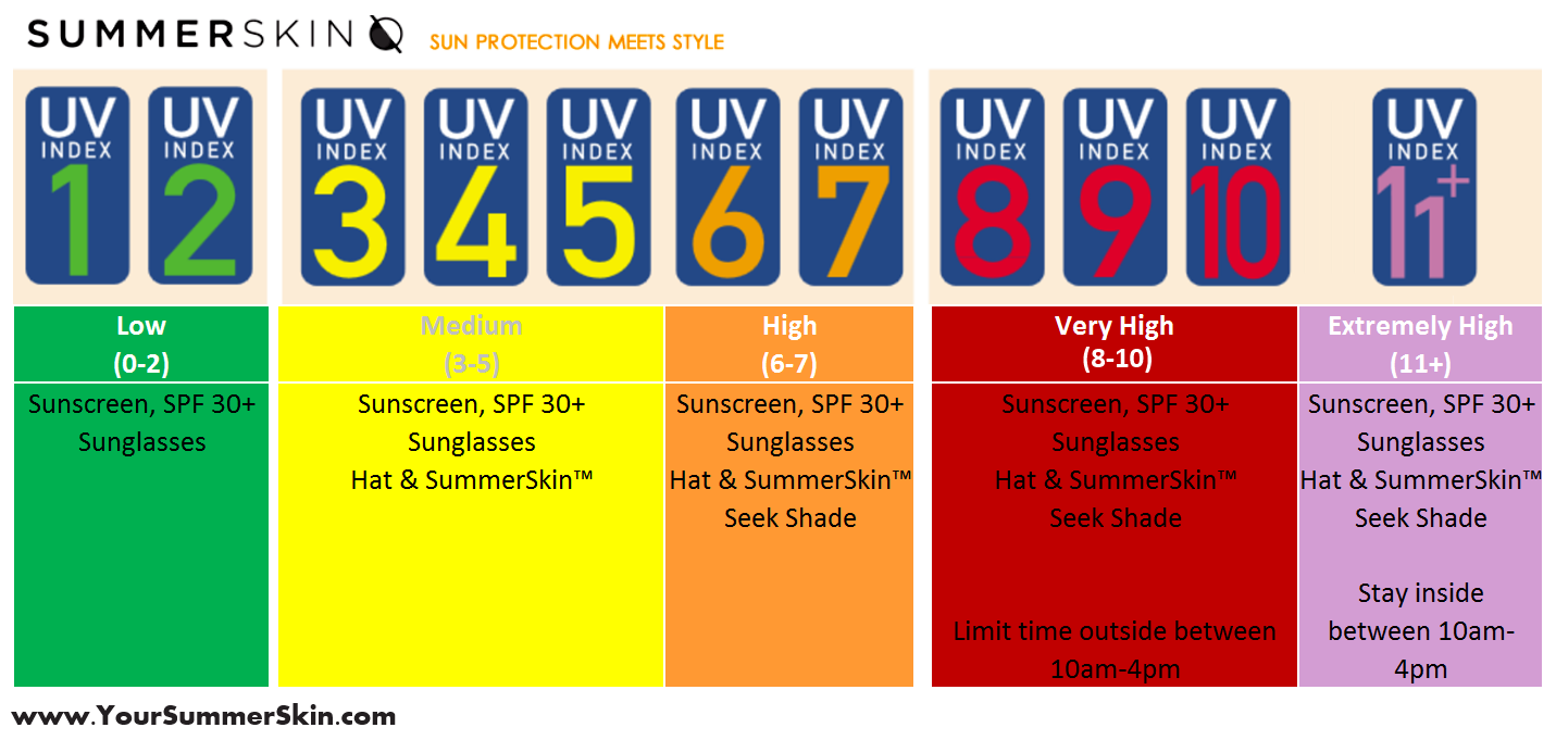 What Is Sun-Safe Clothing? – SummerSkin