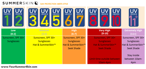 UV Indicator