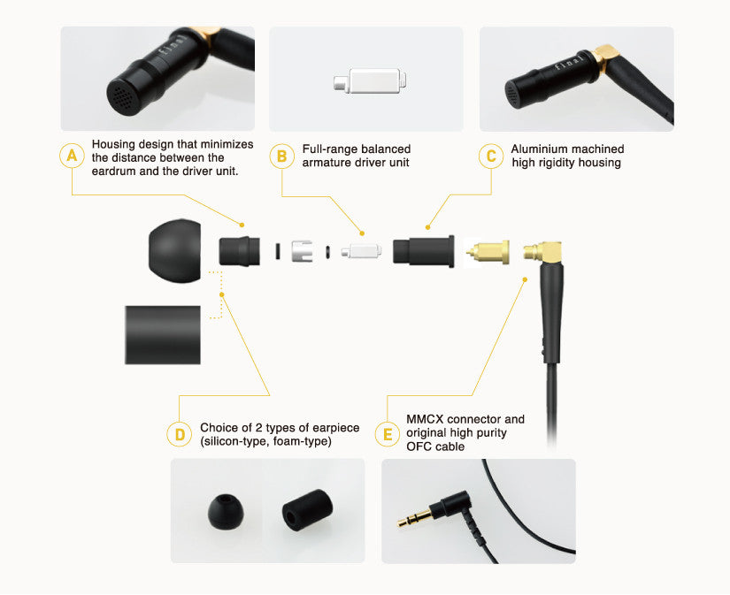 Final F4100 - Reviews | Headphone Reviews and Discussion - Head-Fi.org