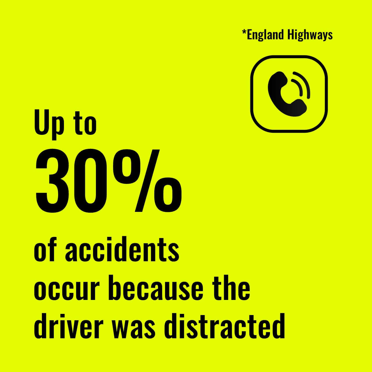 30% of accidents occur because the driver was distracted - road safety infographic