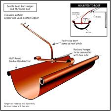 half round double bead copper gutter with cross bar hanger and rod-n-nut hanger