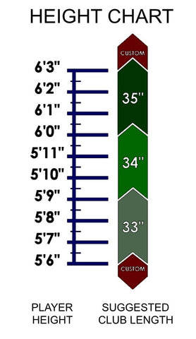 Putter Length Vs Height Chart