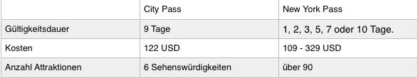 Compare city pass and new york pass